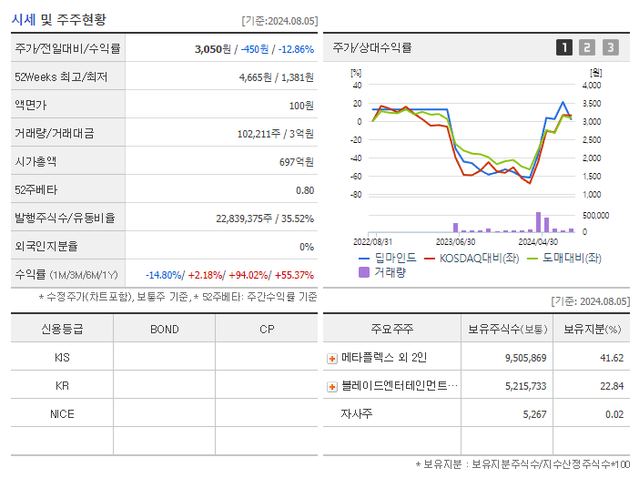 딥마인드_기업개요