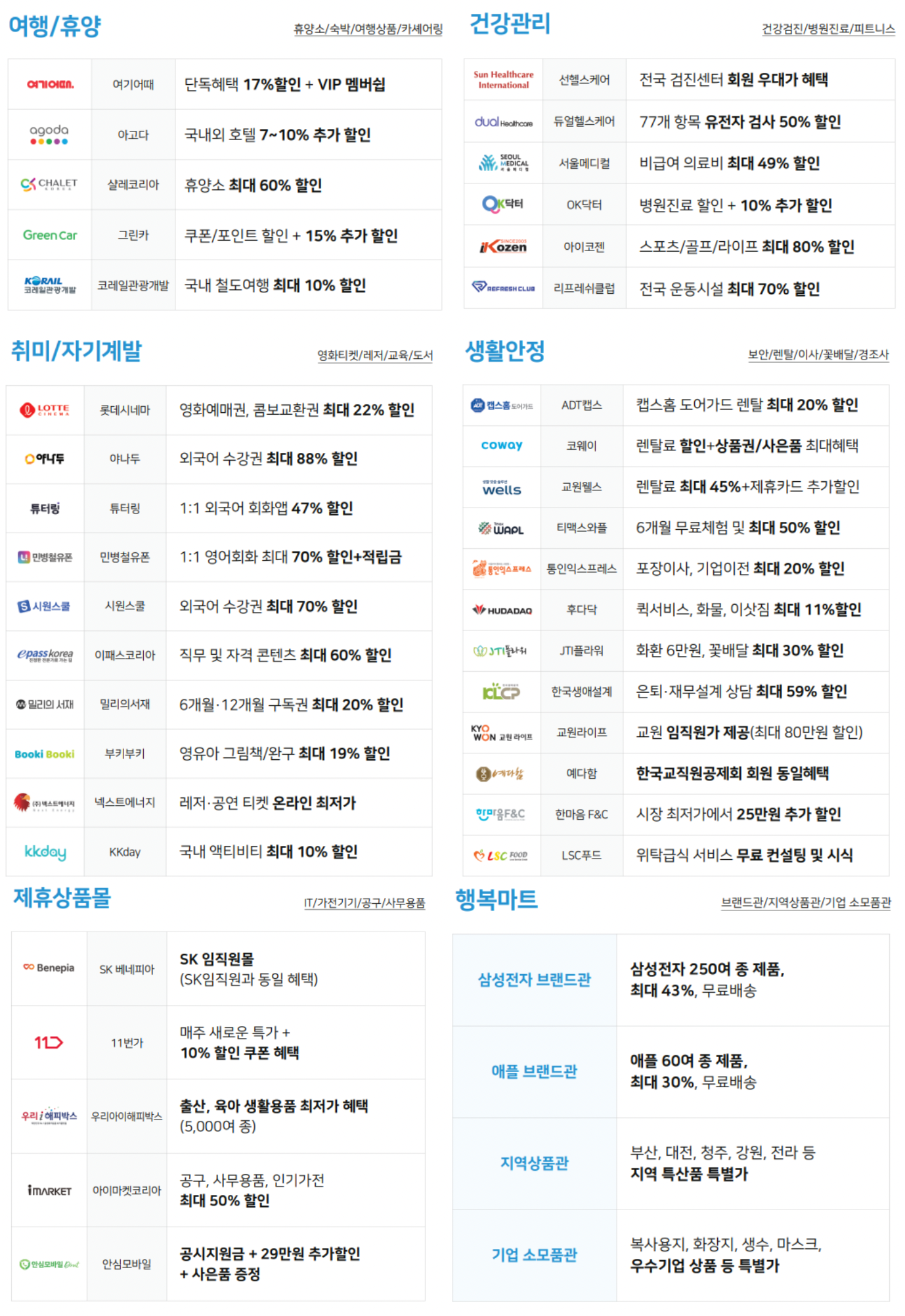 중소기업 복지플랫폼 혜택