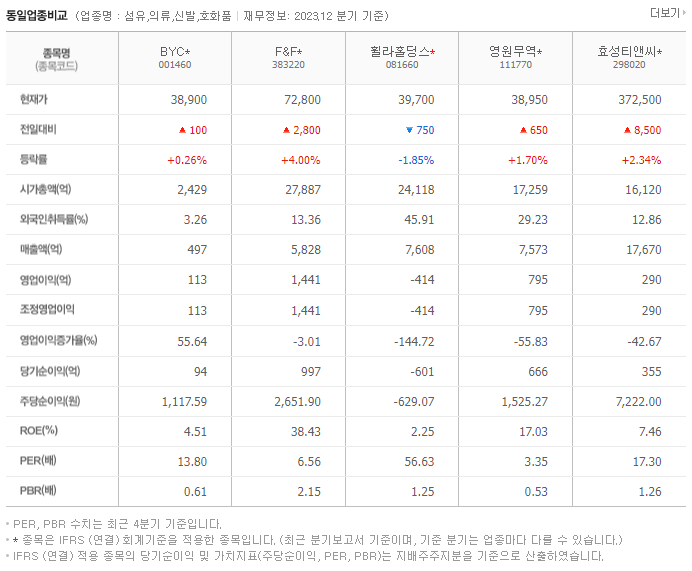 BYC_동종업비교자료