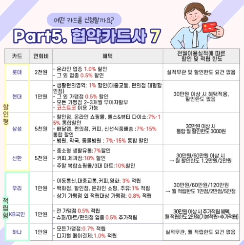 햇살론카드