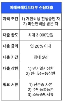 급한돈은-대출-무직자-당일-대출업체-추천!-신용등급-10등급도-가능한-대부업체-추천