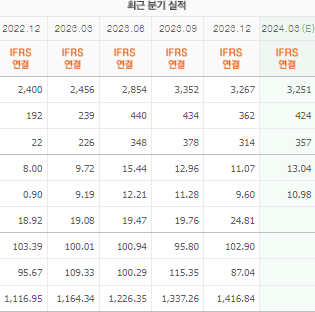 삼양식품 주가 전망과 목표주가 배당금
