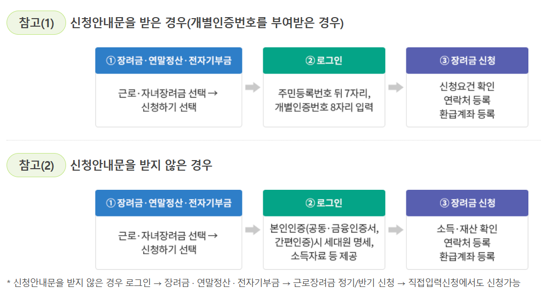 근로장려금 신청방법