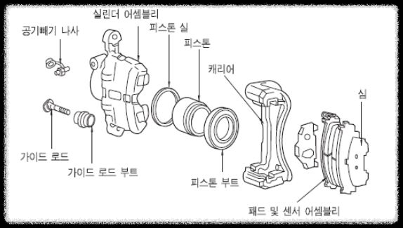 브레이크 캘리퍼 구조