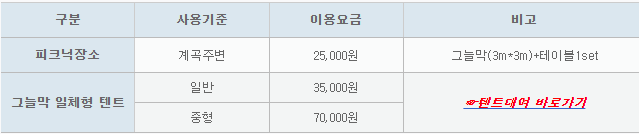 이용요금 서울대공원 캠핑장 출저
