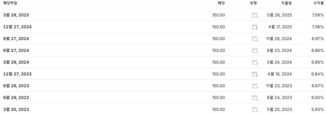 아이마켓코리아 배당금 지급일 배당락일