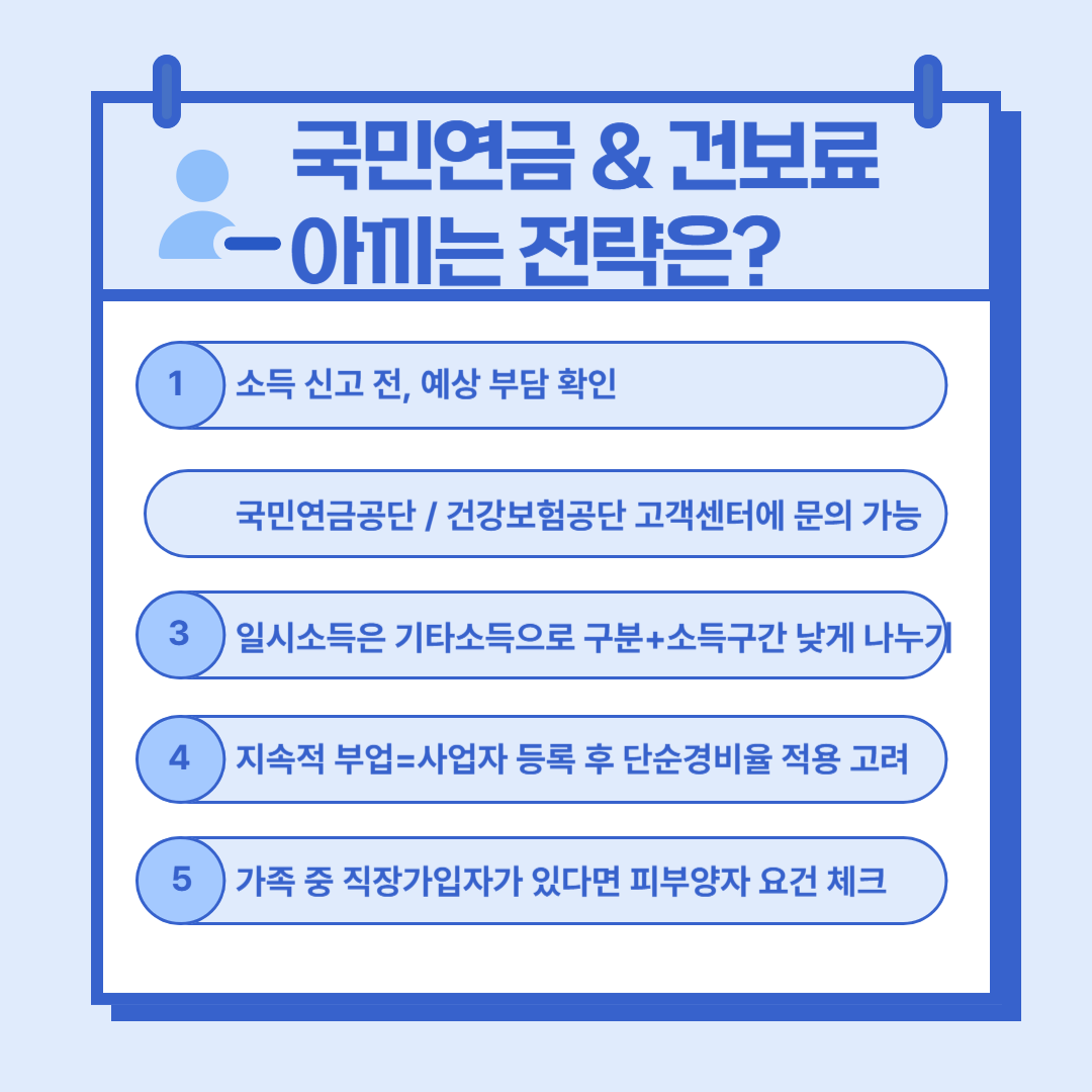 국민연금 건강보험료 인상기준4