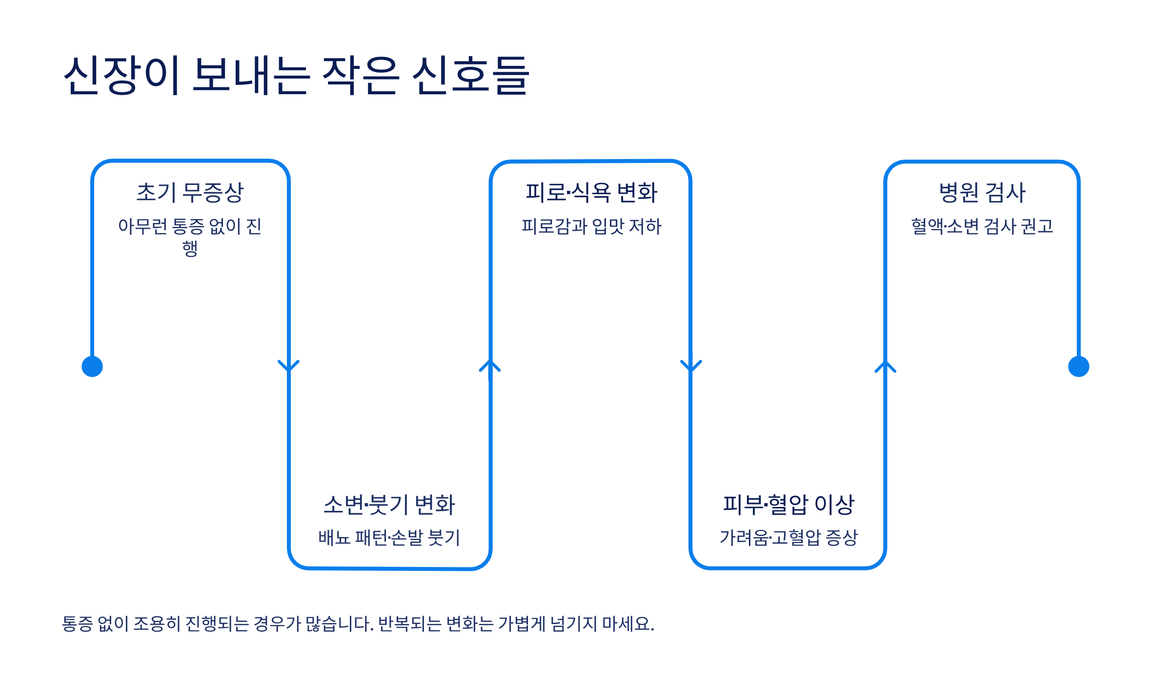 신장이 안좋으면 나타나는 증상