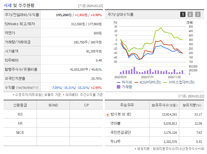 하이브_기업개요
