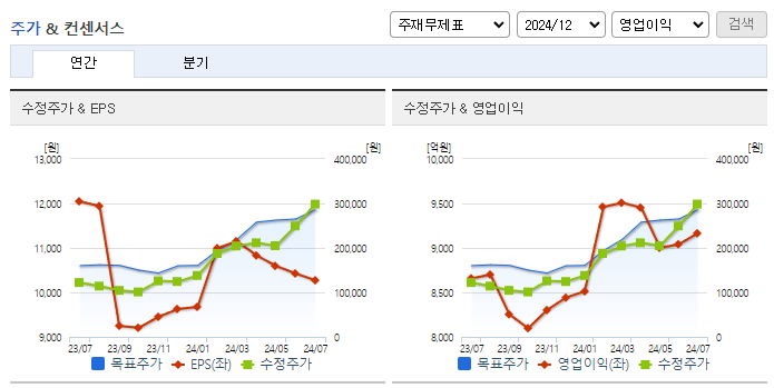 한화에어로스페이스_컨센서스