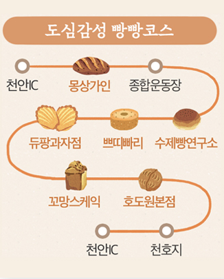 도심감성 빵빵코스