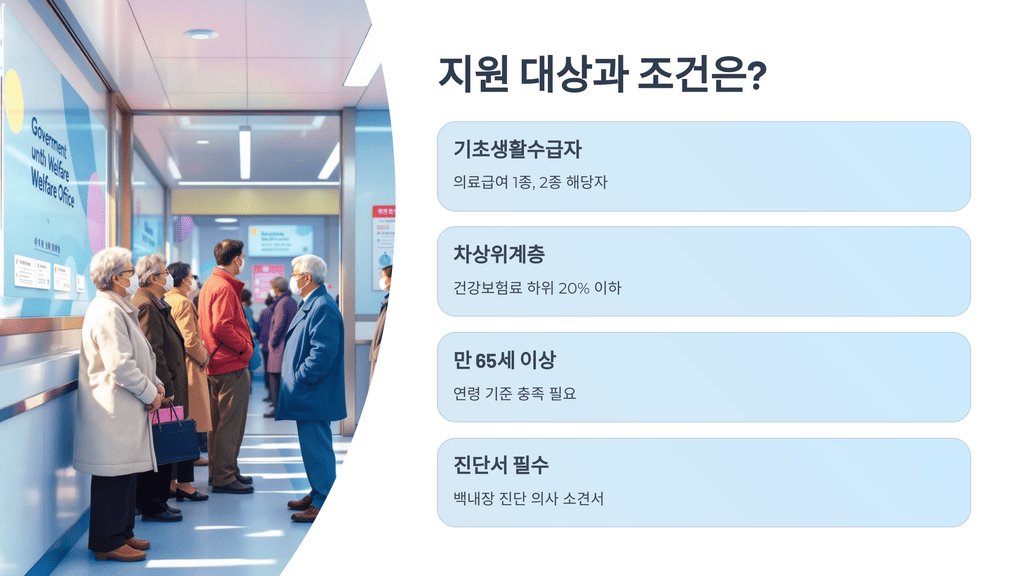 지원 대상과 조건은?