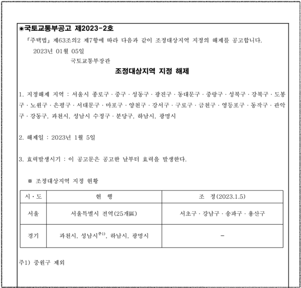 국토교통부 조정대상지역 헤제일 확인하기
