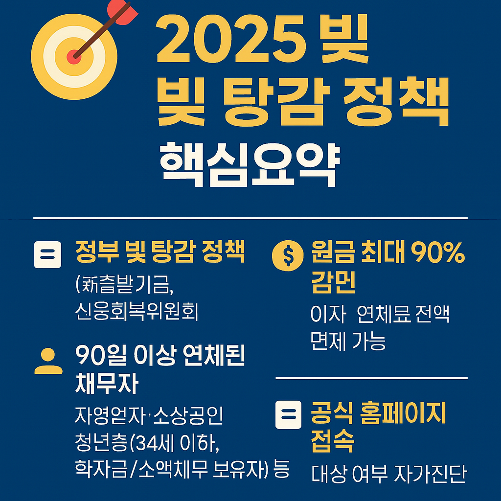 2025년정부빚탕감정책