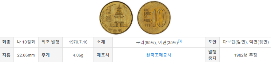 10원 짜리 동전 유형 (2)