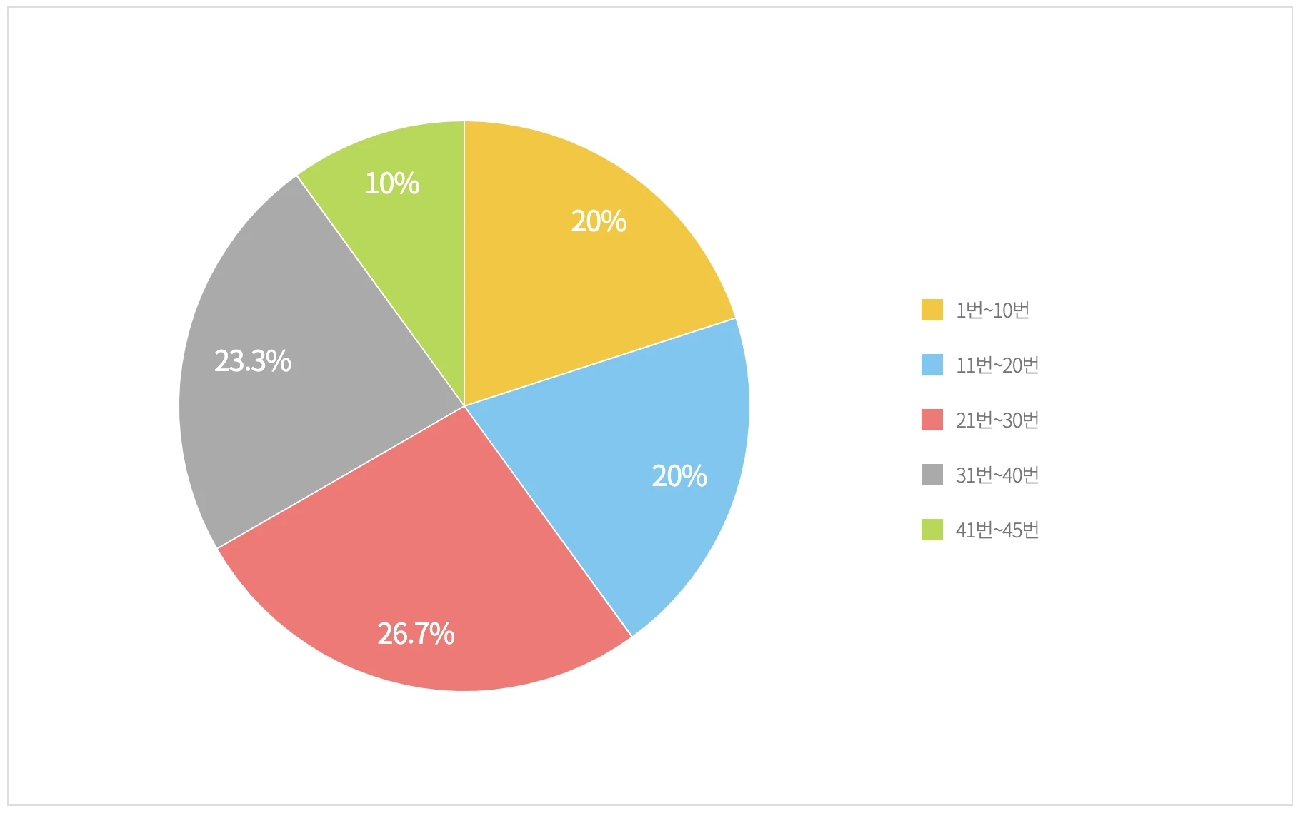 기간별 색상 통계