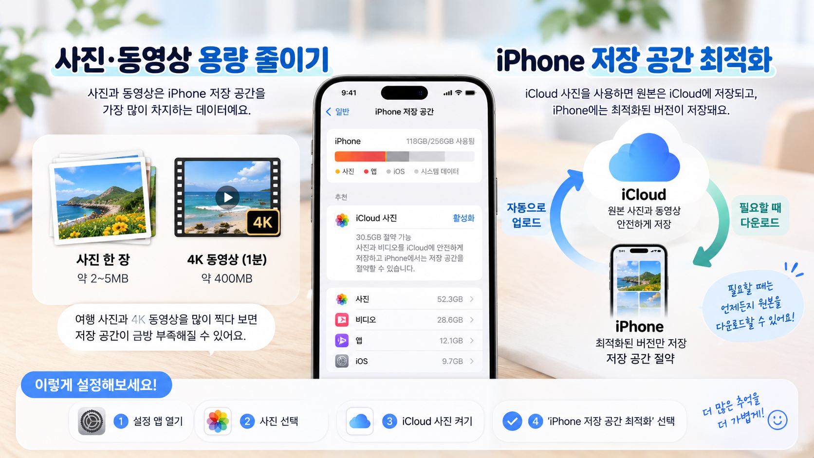 사진&middot;동영상과 iCloud 저장 공간 최적화