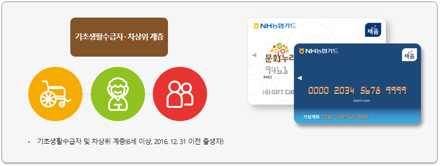 문화누리카드 사용처 충전 잔액조회 온라인 신청