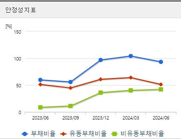 한전산업 주가 안정성 (0904)