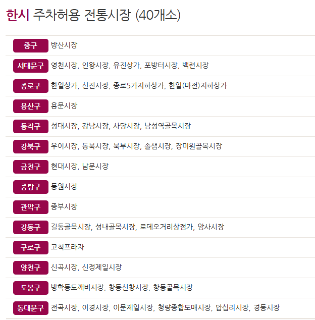 설연휴 서울 전통시장 주정차 가능구역