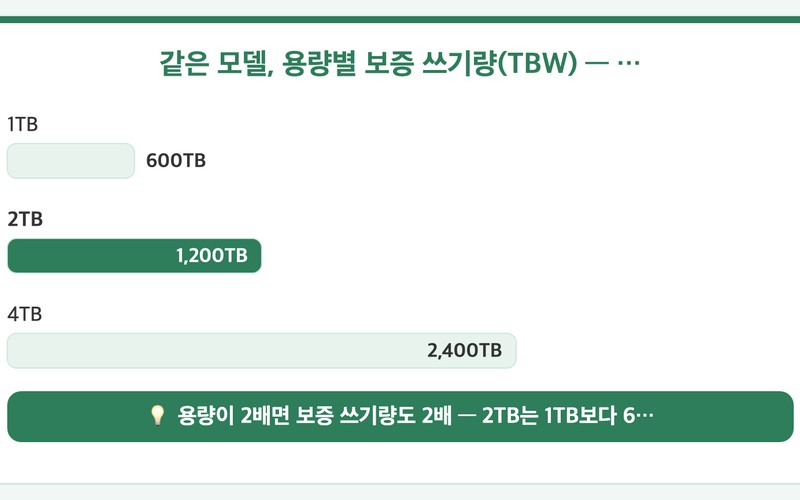 SSD 수명 확인법과 교체 기준 총정리: 크리스털디스크인포 핵심 SMAR