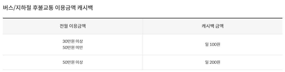 20대-추천-신한-봄-신용카드