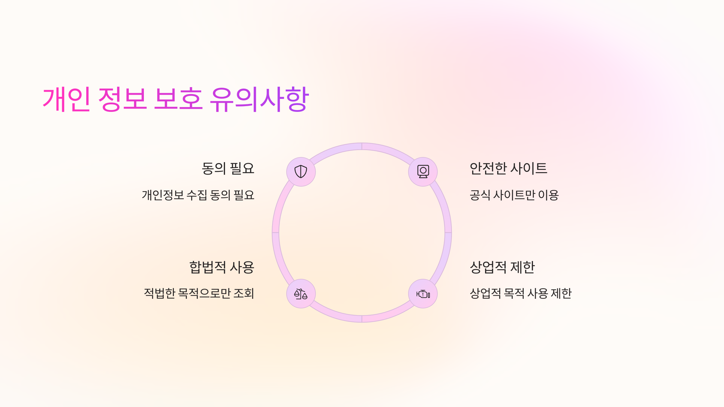 개인정보보호-유의