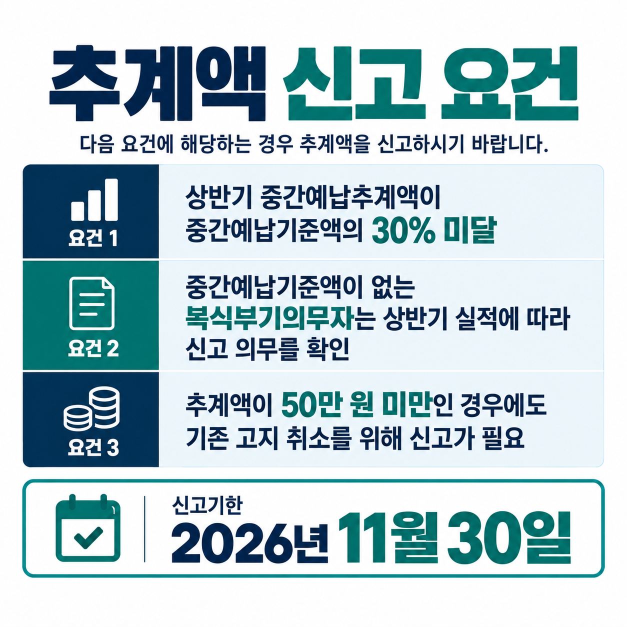 중간예납추계액 신고 요건과 기한 표