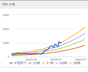 비올 주가 전망 목표주가 배당금 확인하기