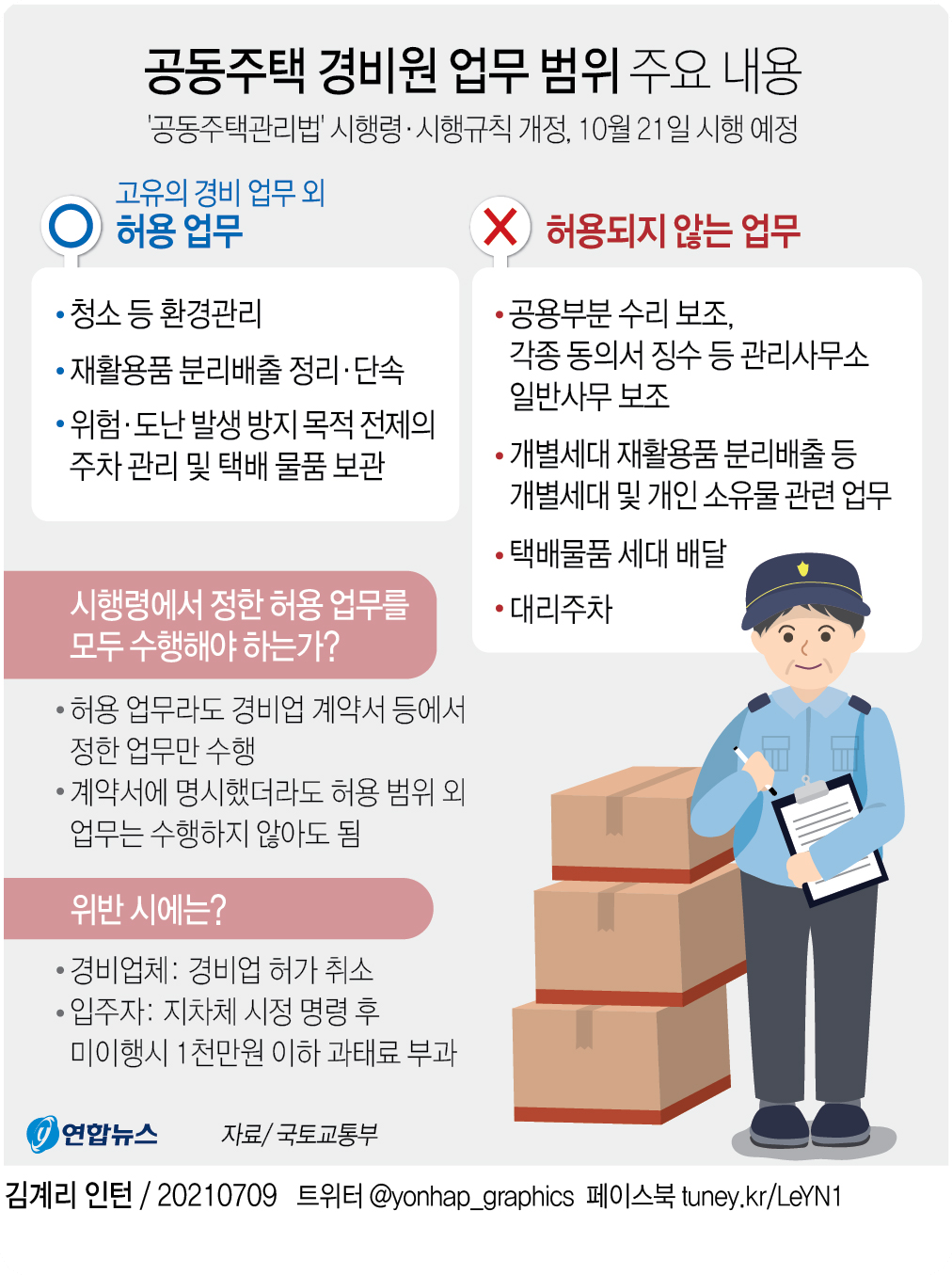 경비원연봉월급되는법2