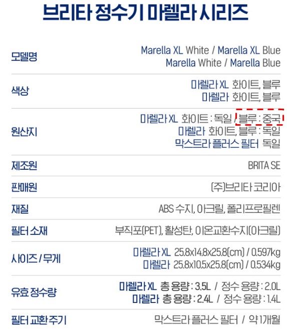브리타정수기-원산지관련