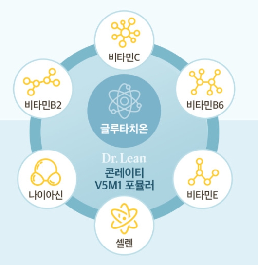 비타민 B2, B3, B6, 셀레늄 글루타치온