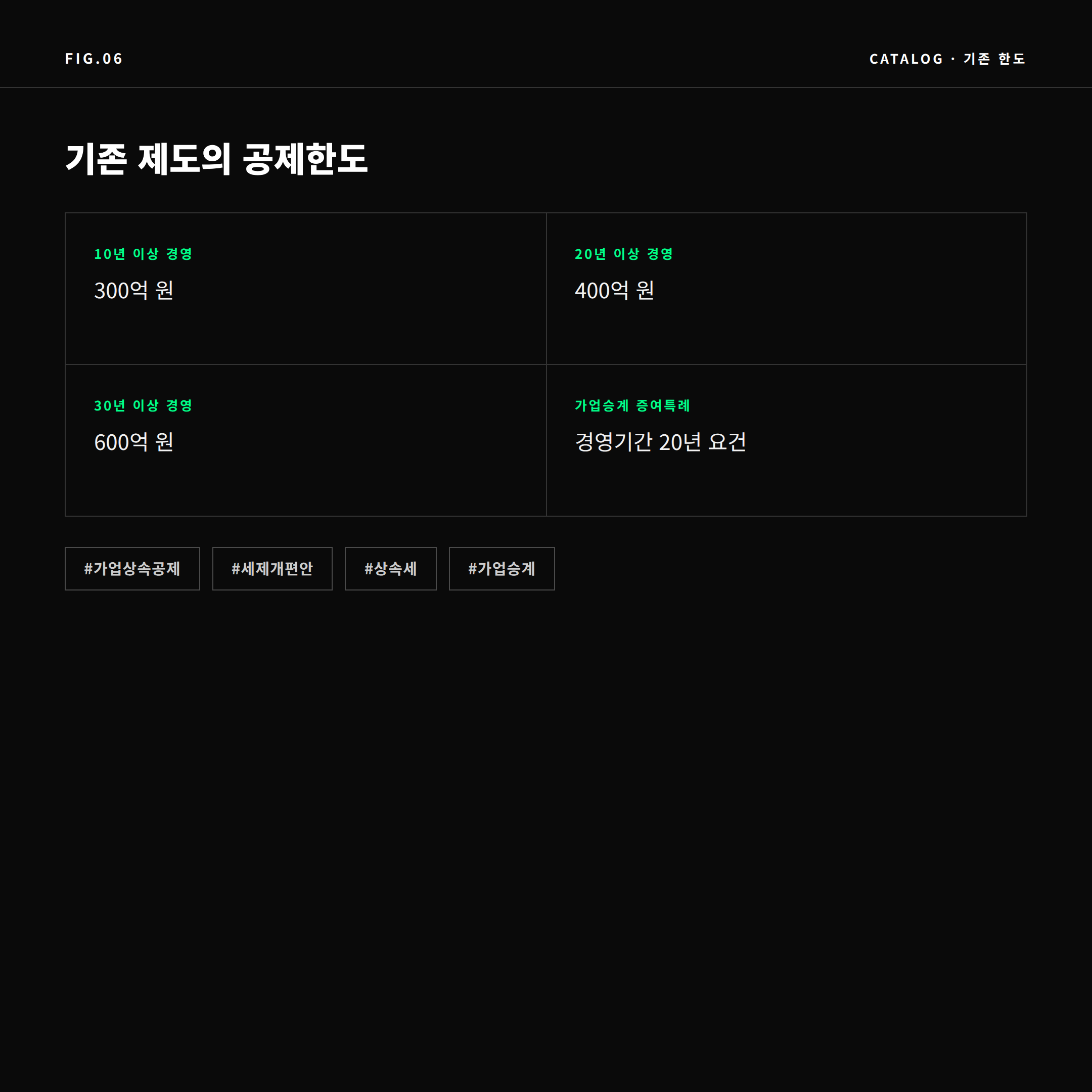 가업상속공제 기존 공제한도 단계별 정리