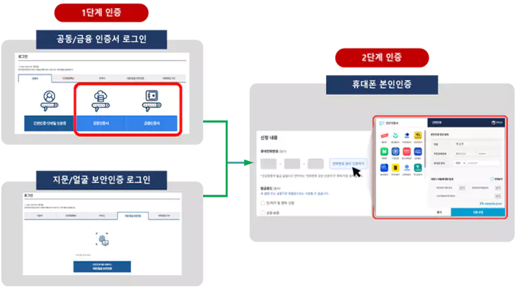 인감증명서-인터넷발급-온라인-무료-발급-설명-이미지