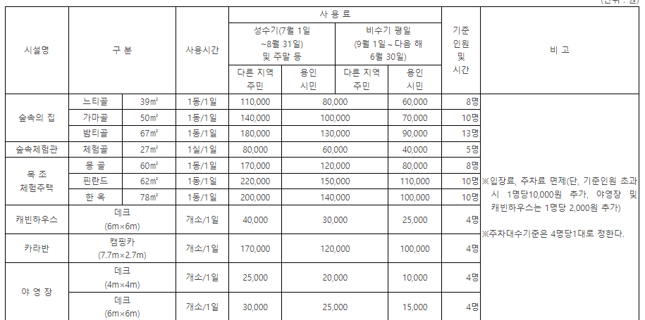 용인자연휴양림 예약