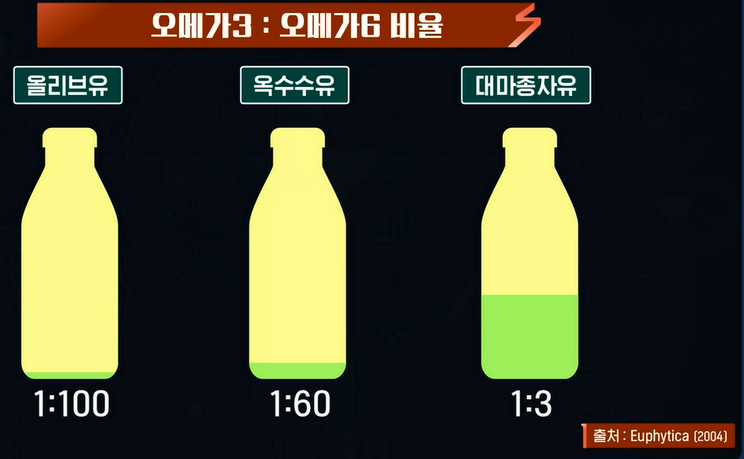 대마종자유 효능
