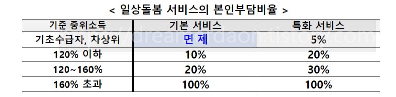 일상돌봄 서비스