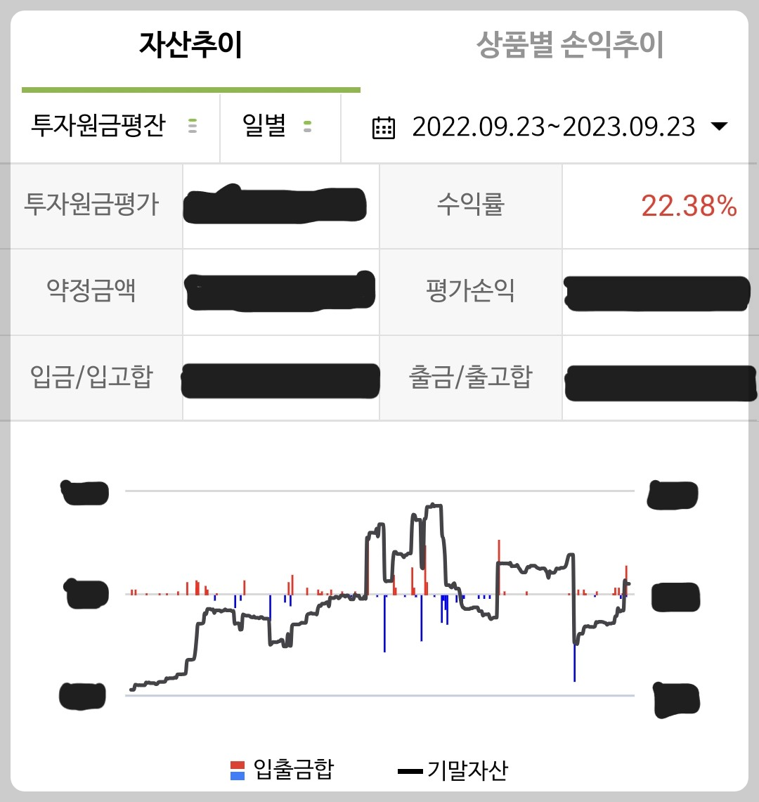 수익률