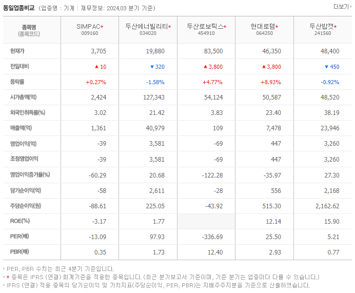 SIMPAC_동종업비교자료