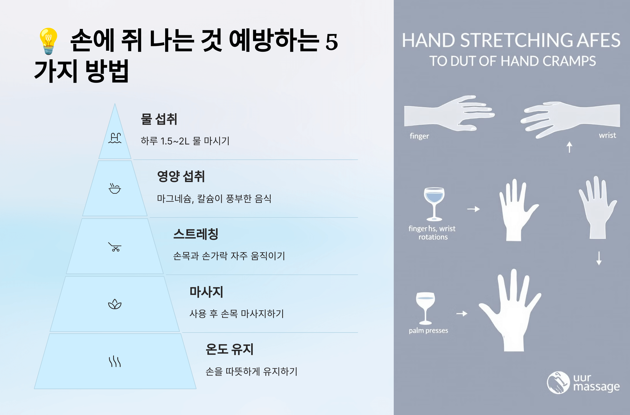 손에 쥐가 나는 이유