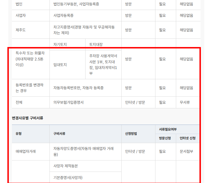 자동차 명의이전시 필요서류 확인 사이트
