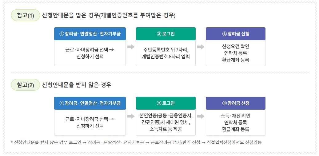 홈택스에서 친청하기