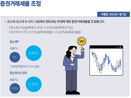 증권거래세율 조정