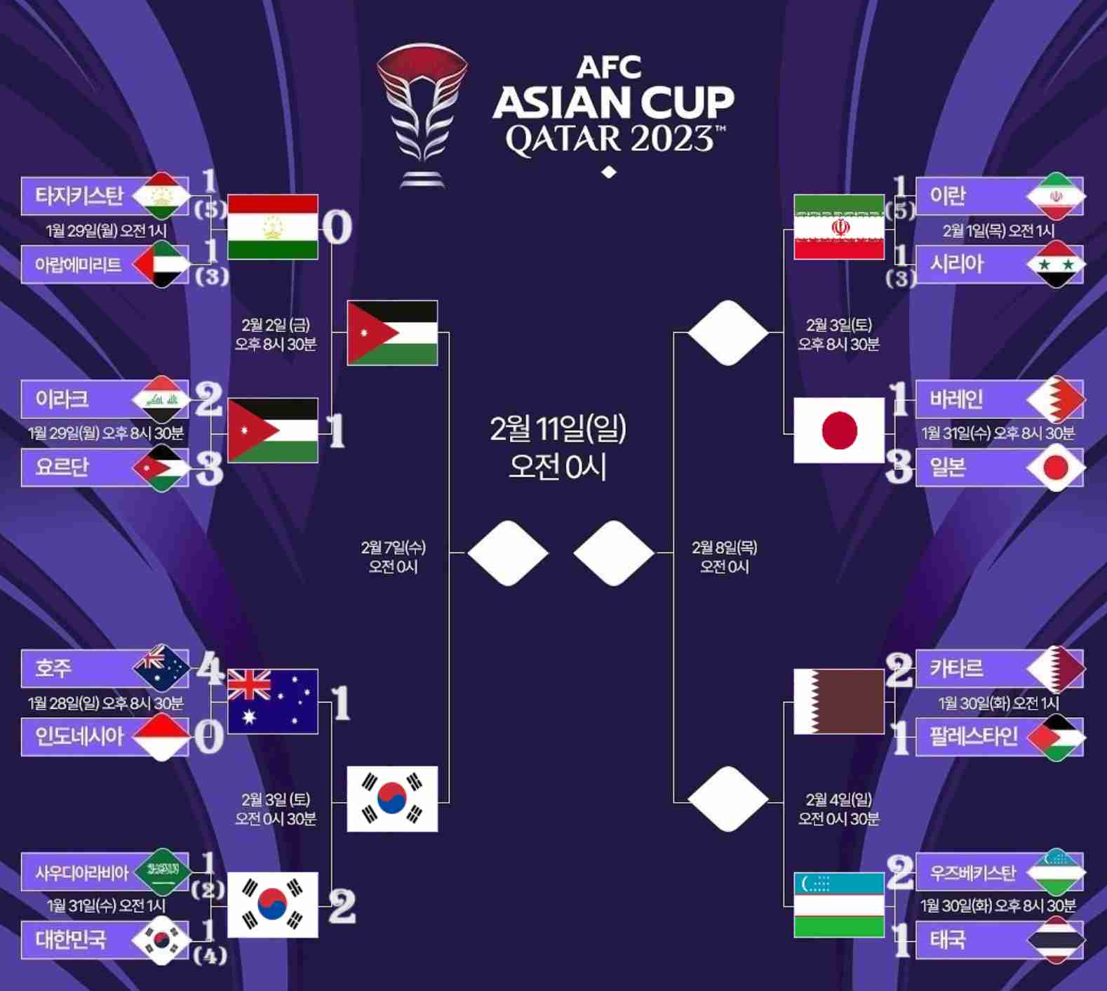 아시안컵 축구 4강 요르단전 중계