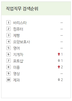 인기훈련과정