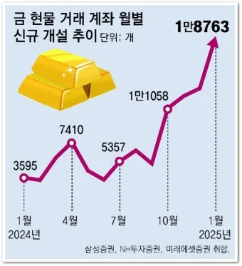 KRX 금시장 금현물 투자 방법 쉽게 따라하기로 거래입문_10