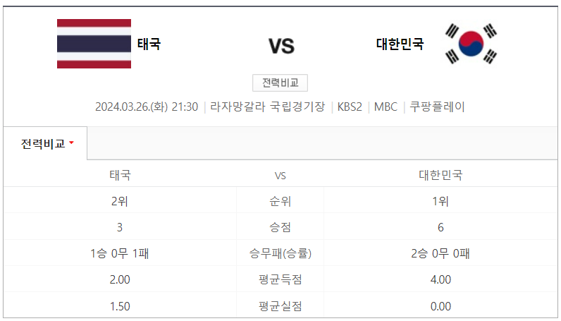 한국 태국 축구 중계 방송 보기