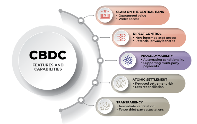 CBDC
