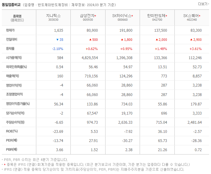지니틱스_동종업비교자료
