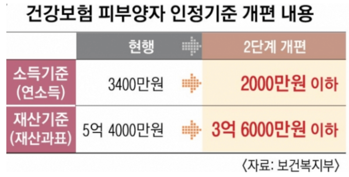 국민연금 조기수령 조건